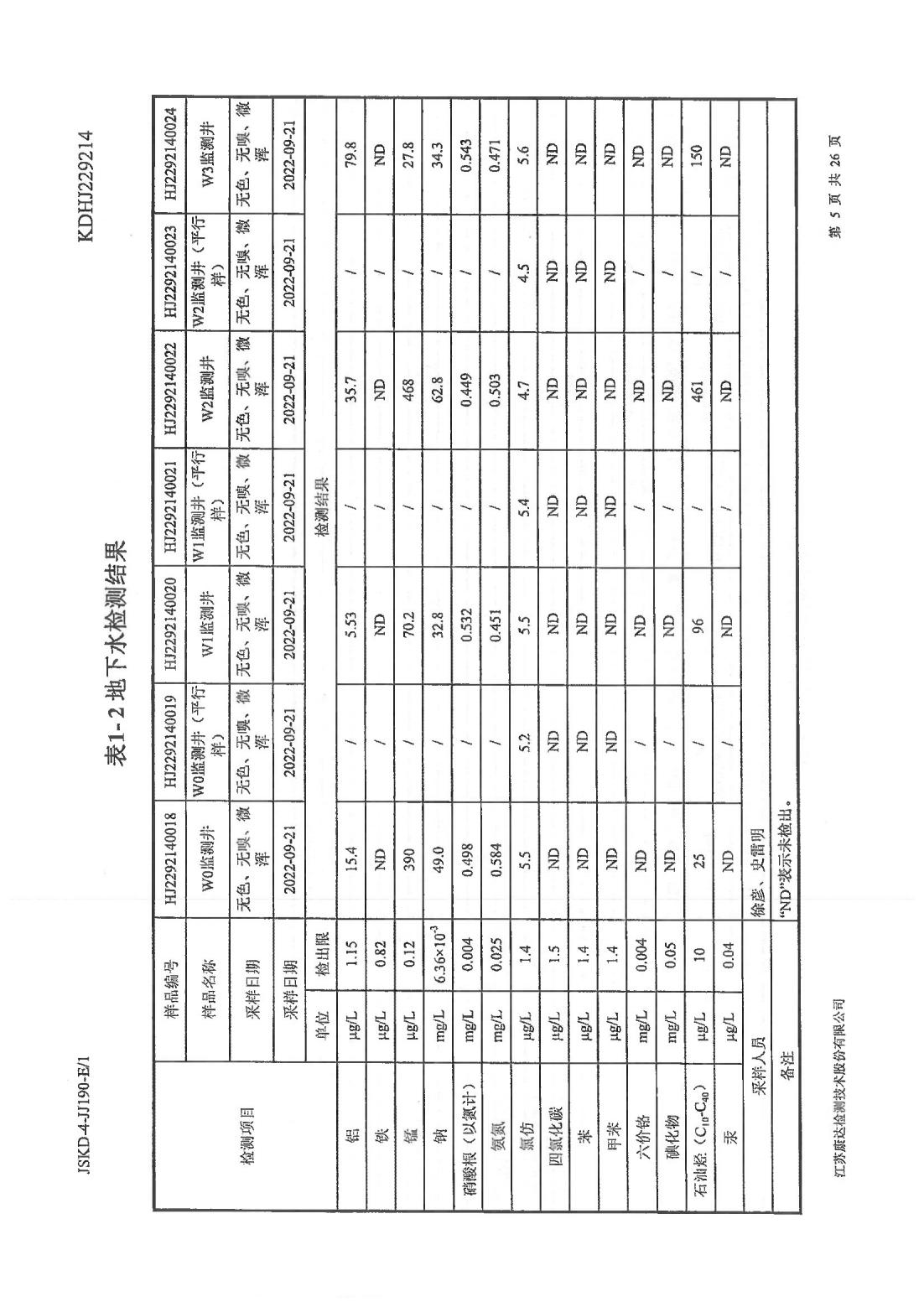 恒達(dá)科技泰興有限公司-地下水、土壤檢測(cè)報(bào)告(圖5)