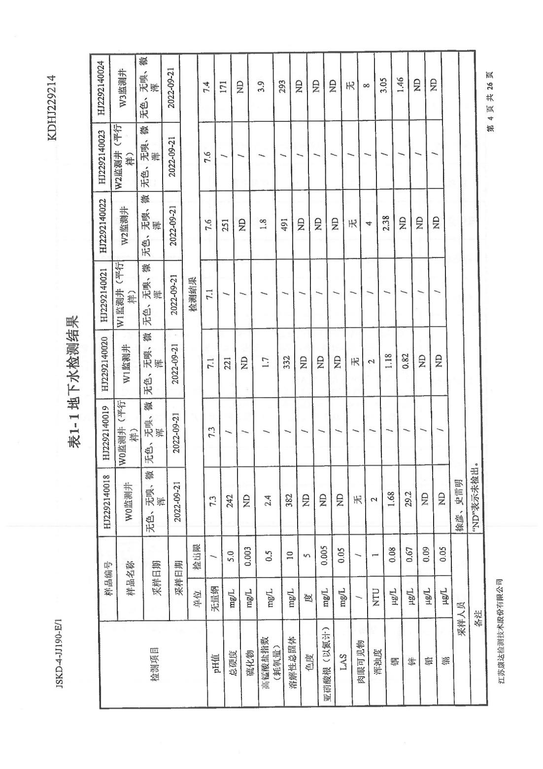 恒達(dá)科技泰興有限公司-地下水、土壤檢測(cè)報(bào)告(圖4)