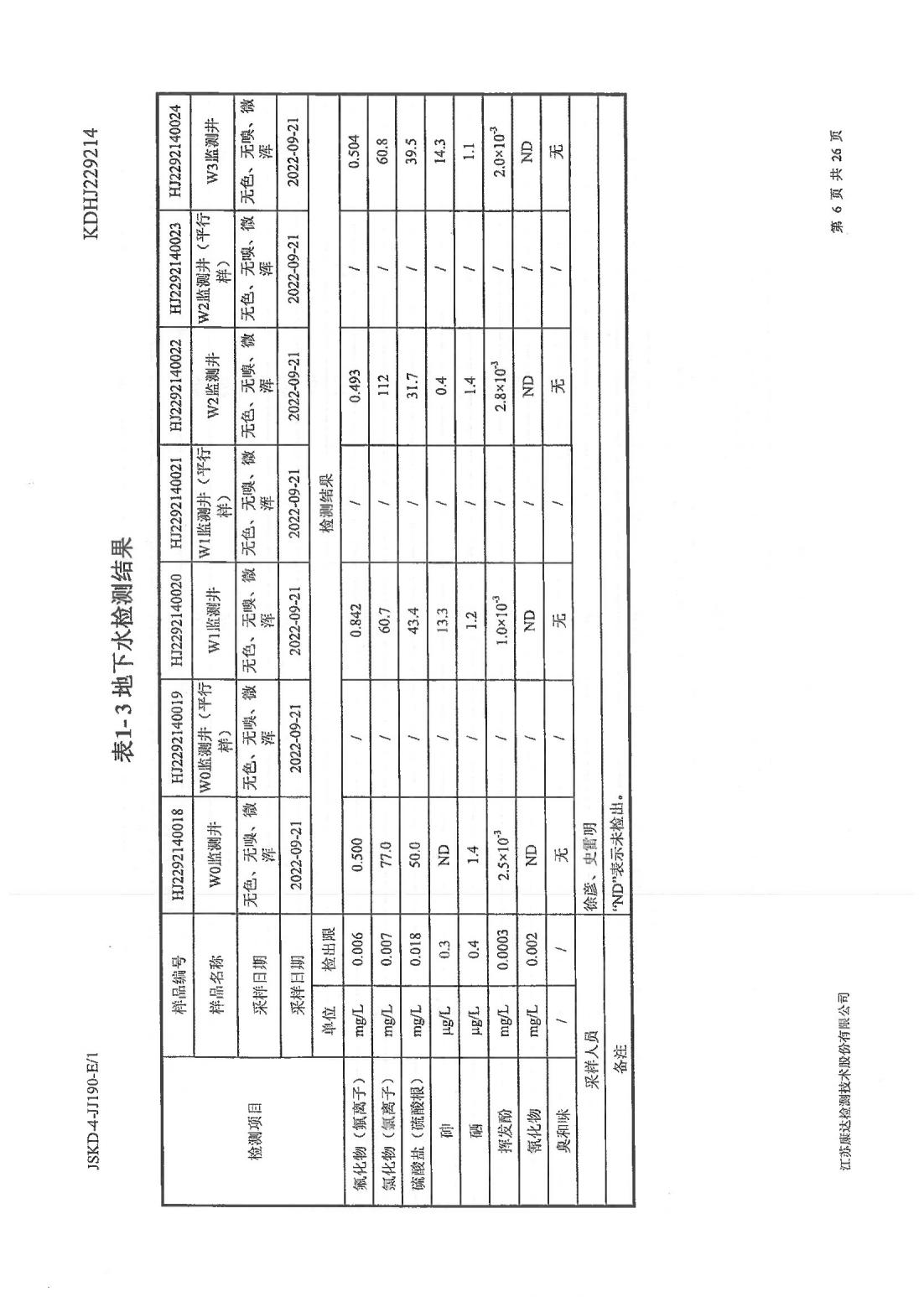 恒達(dá)科技泰興有限公司-地下水、土壤檢測(cè)報(bào)告(圖6)