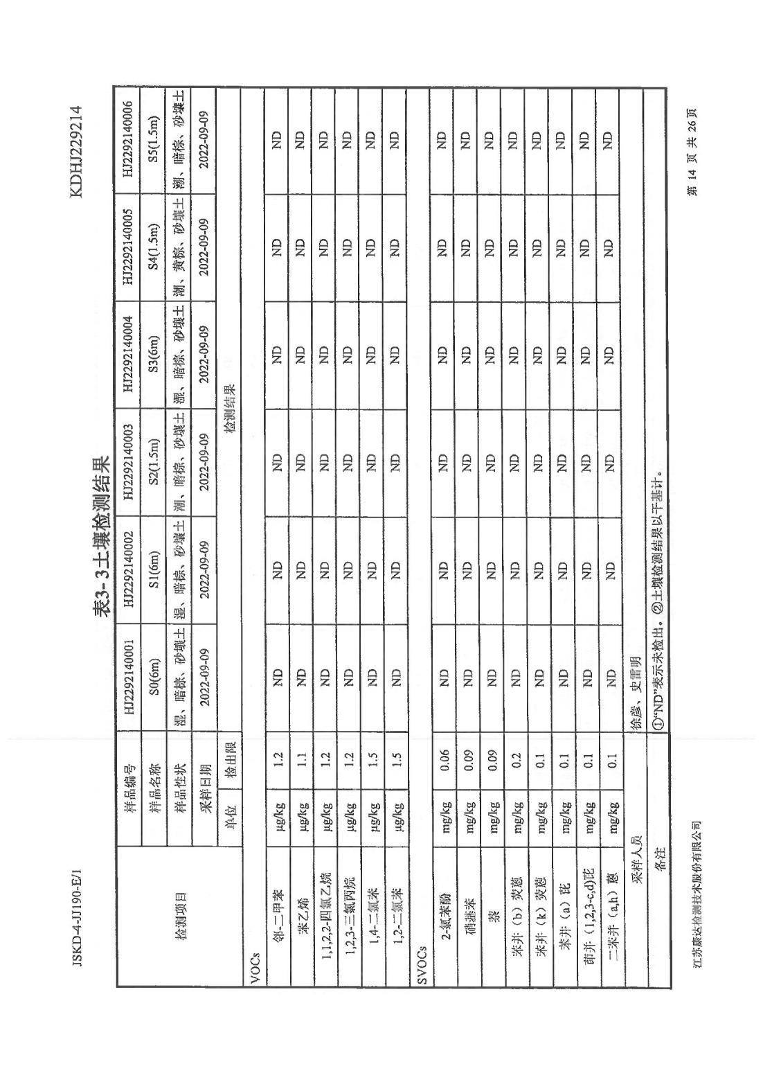 恒達(dá)科技泰興有限公司-地下水、土壤檢測(cè)報(bào)告(圖14)