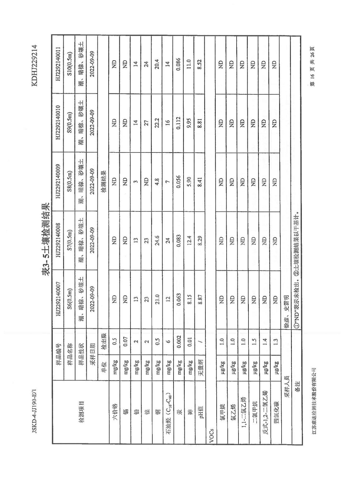 恒達(dá)科技泰興有限公司-地下水、土壤檢測(cè)報(bào)告(圖16)