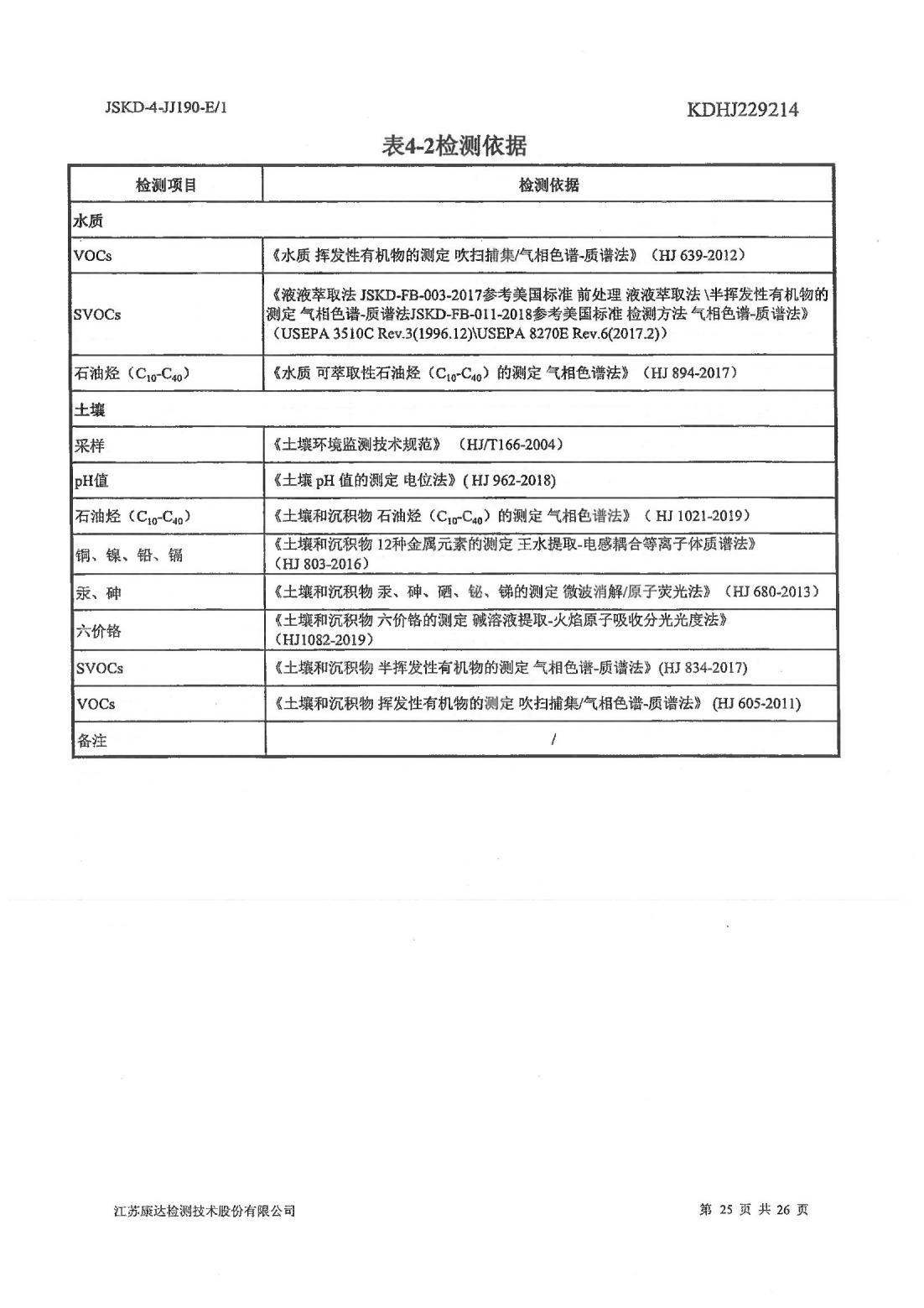 恒達(dá)科技泰興有限公司-地下水、土壤檢測(cè)報(bào)告(圖25)