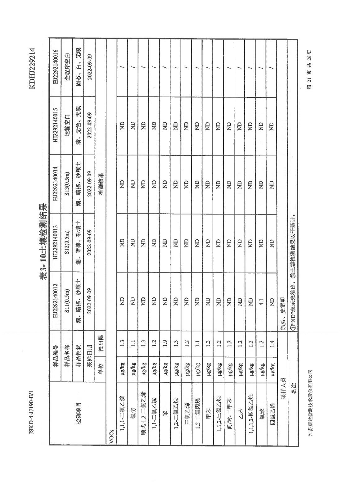 恒達(dá)科技泰興有限公司-地下水、土壤檢測(cè)報(bào)告(圖21)