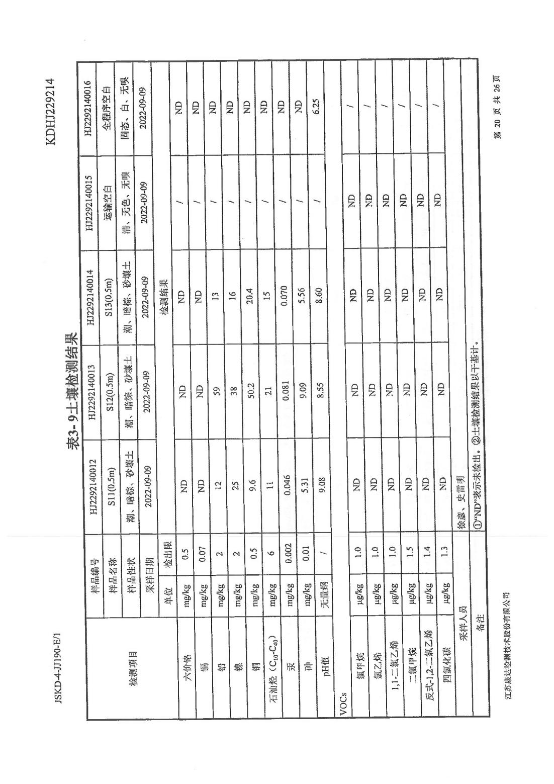 恒達(dá)科技泰興有限公司-地下水、土壤檢測(cè)報(bào)告(圖20)