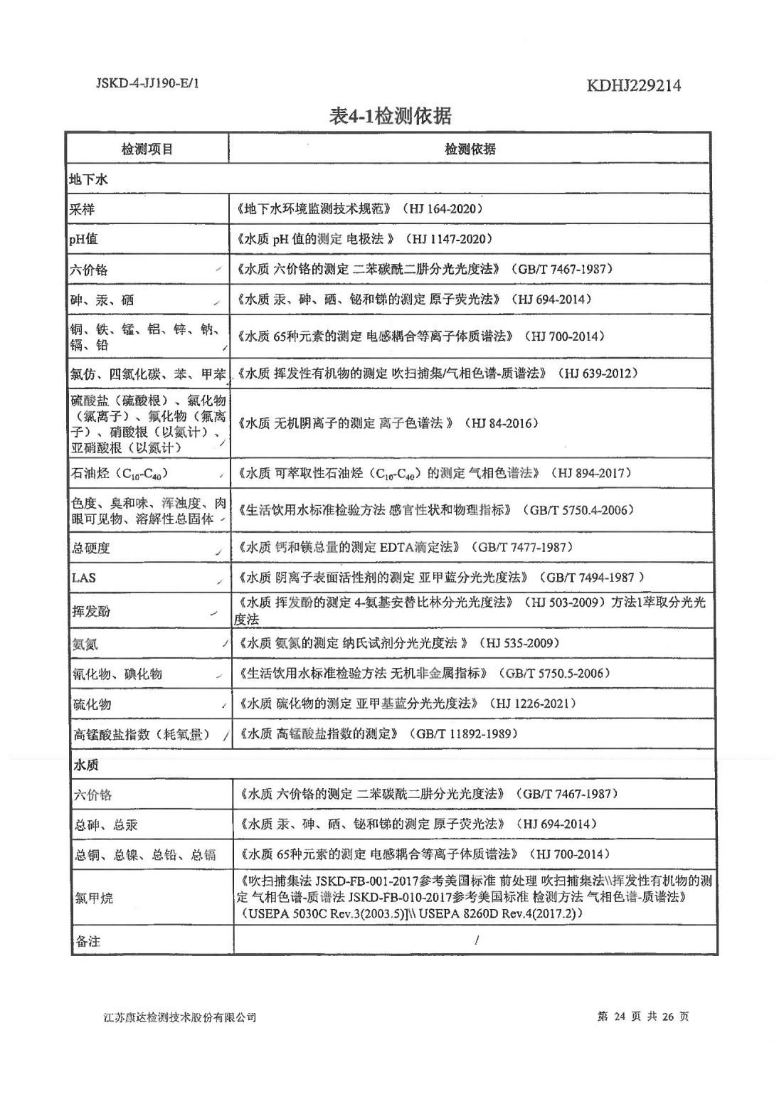恒達(dá)科技泰興有限公司-地下水、土壤檢測(cè)報(bào)告(圖24)