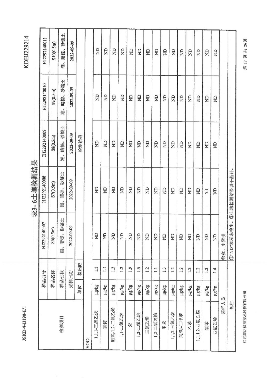 恒達(dá)科技泰興有限公司-地下水、土壤檢測(cè)報(bào)告(圖17)