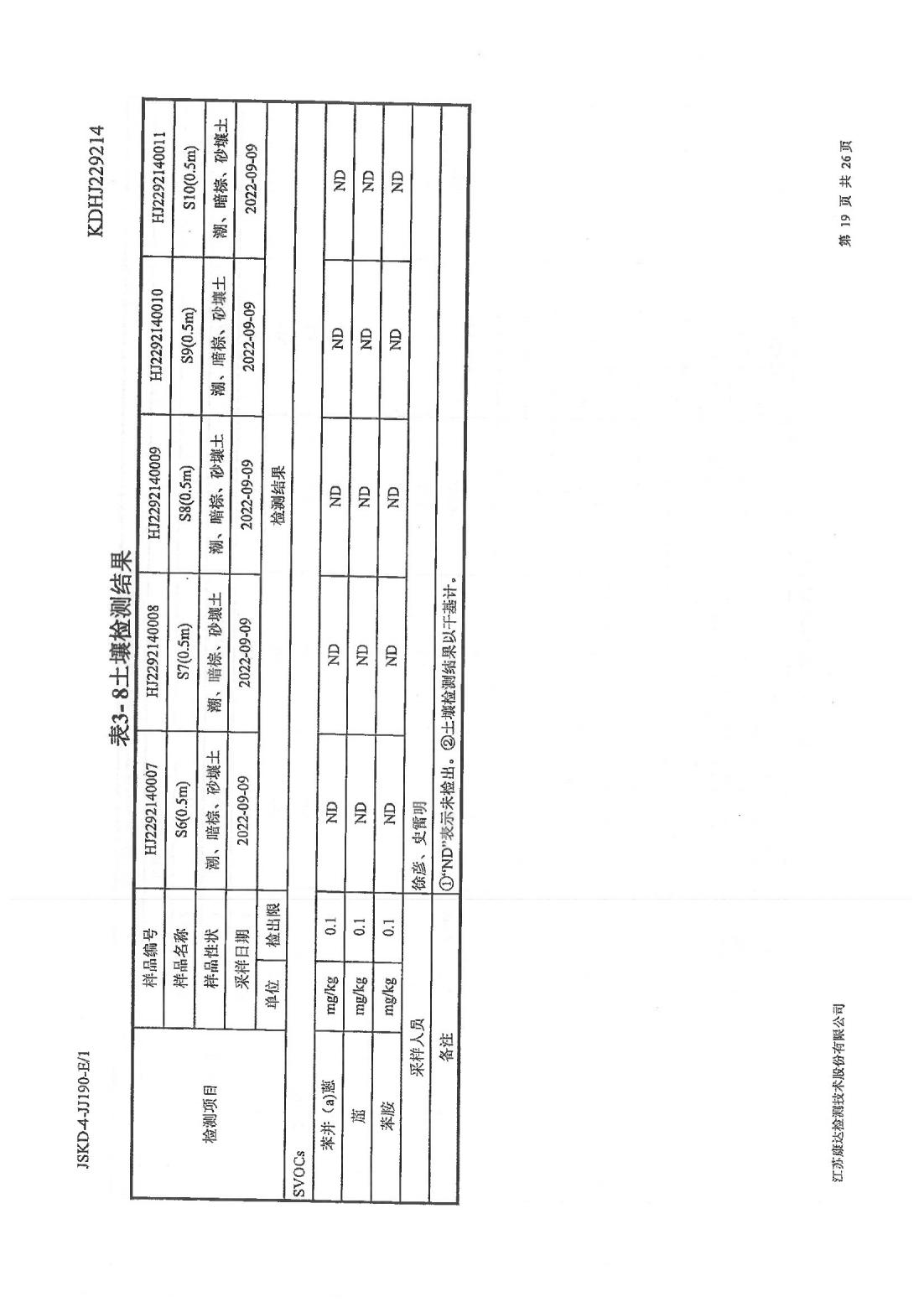恒達(dá)科技泰興有限公司-地下水、土壤檢測(cè)報(bào)告(圖19)