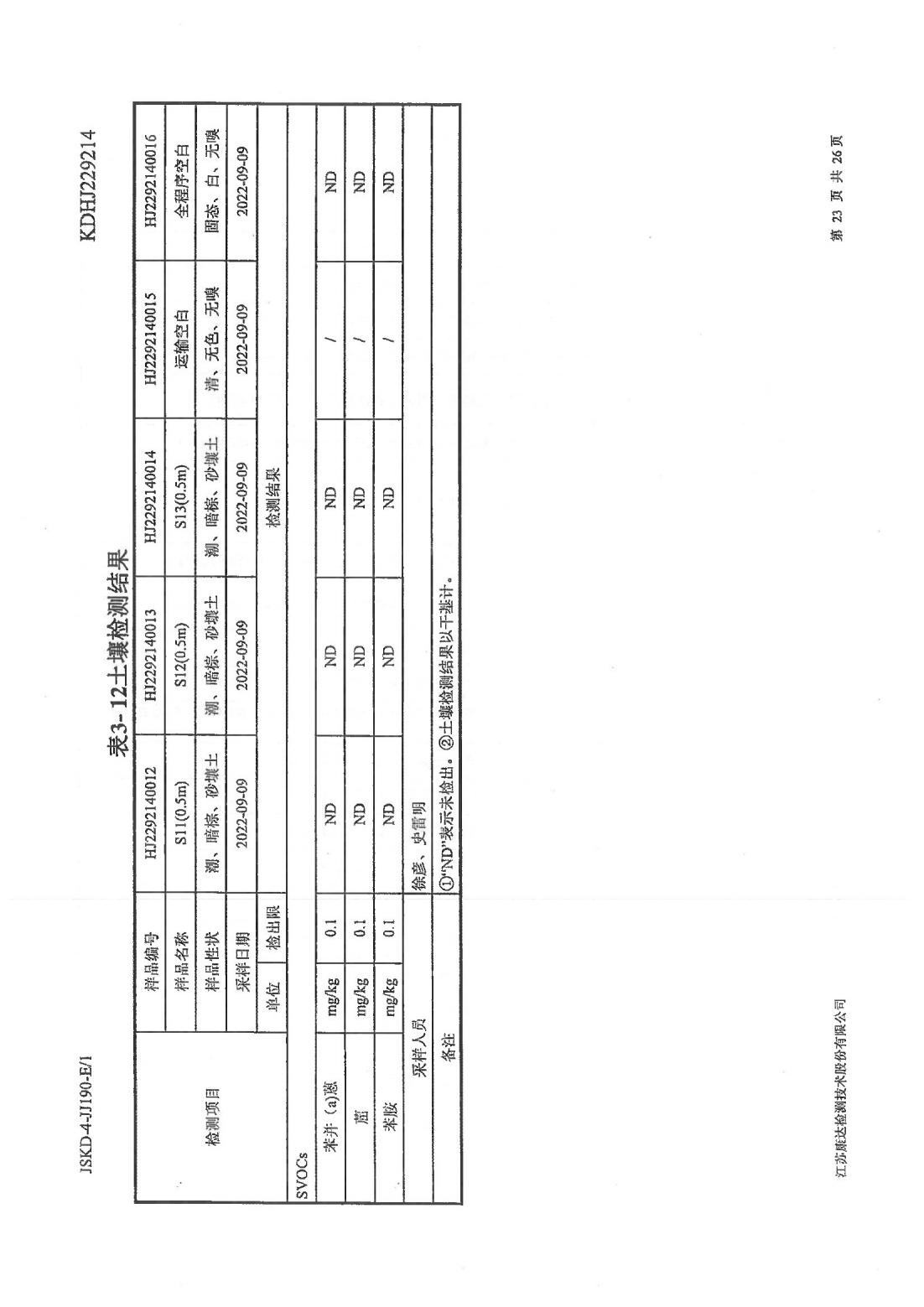 恒達(dá)科技泰興有限公司-地下水、土壤檢測(cè)報(bào)告(圖23)