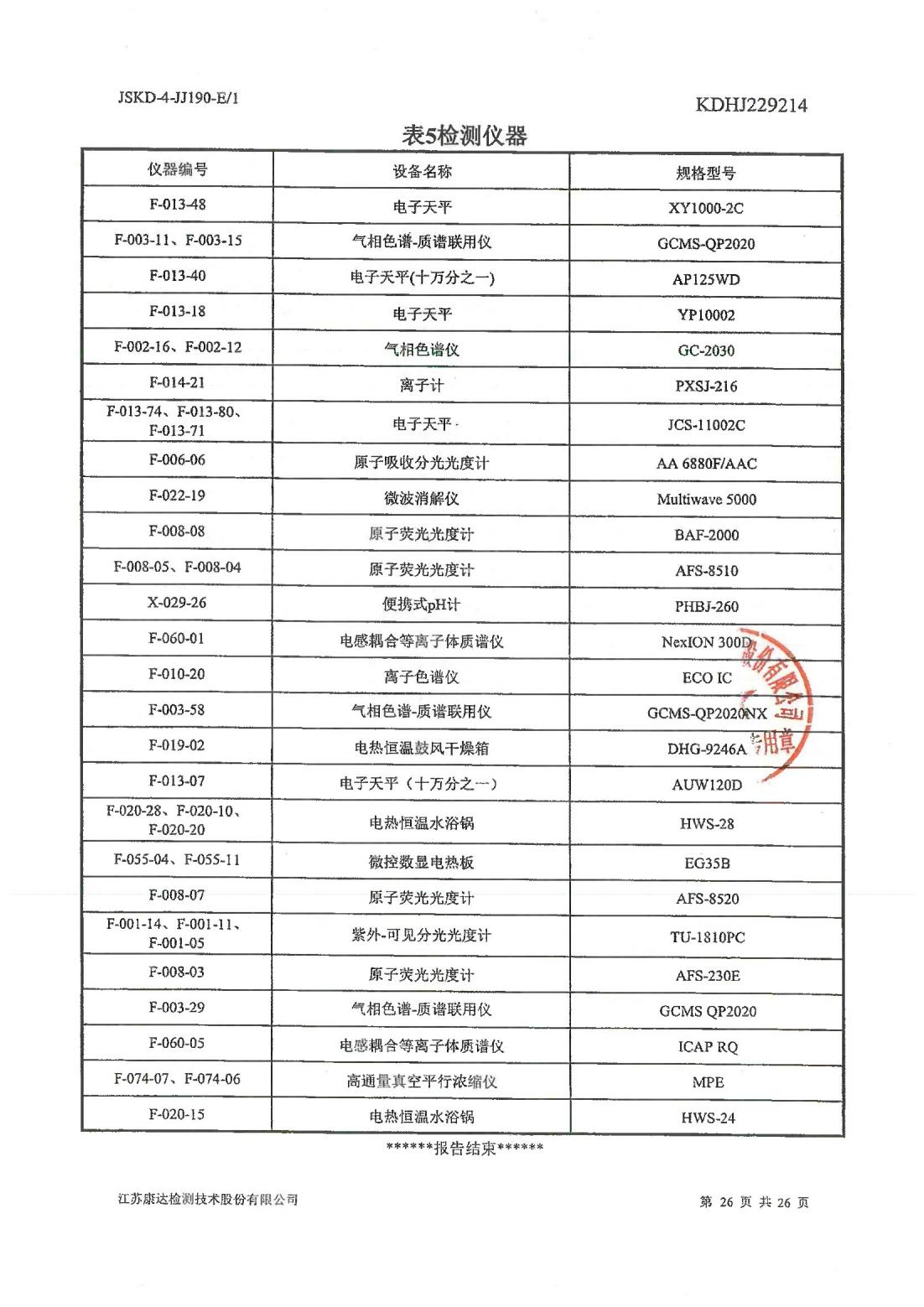 恒達(dá)科技泰興有限公司-地下水、土壤檢測(cè)報(bào)告(圖26)